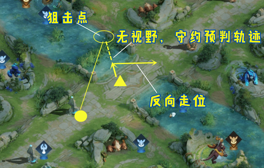 守约教学思路最强出装,守约最强打法和最强出装教学