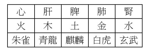 古代*楼青**的男女工作人员为什么被叫做“龟公”、“鸨母”？