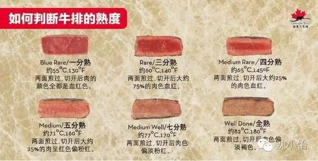 煎牛排诀窍你学会了吗,西餐厅牛排都有几分熟