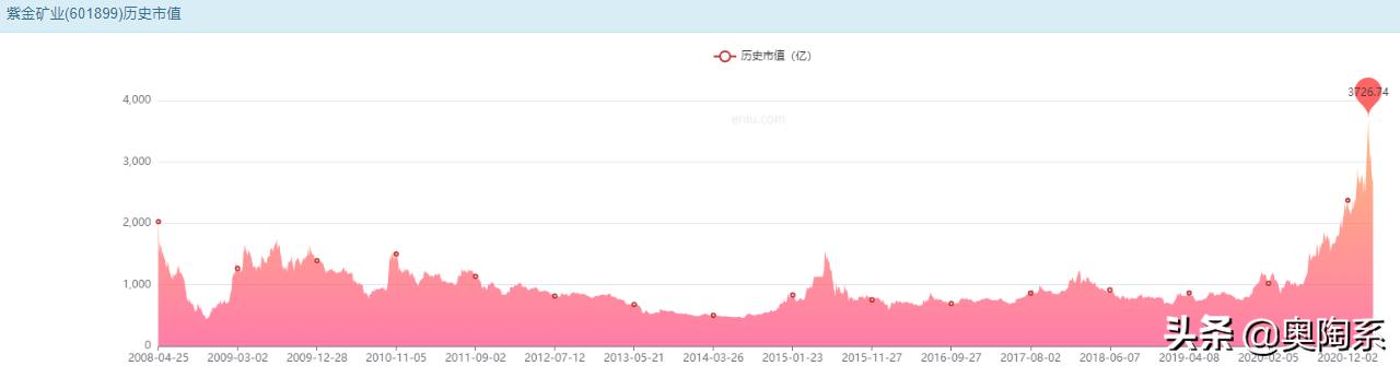 紫金矿业上市公司自己拥有矿储量,紫金矿业主要经营什么矿