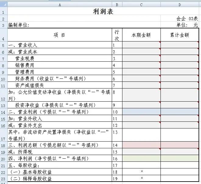 看懂财务报表的基本流程,如何看懂财务报表非财务人员
