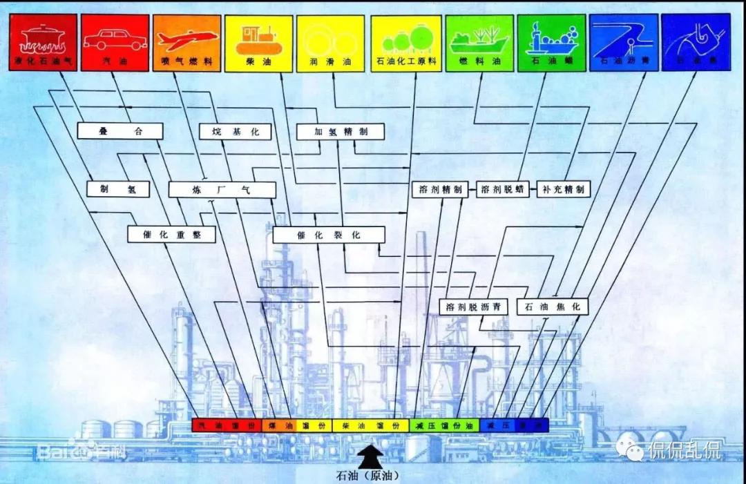 全球石油行业分析,2020全球石油天然气贸易总额