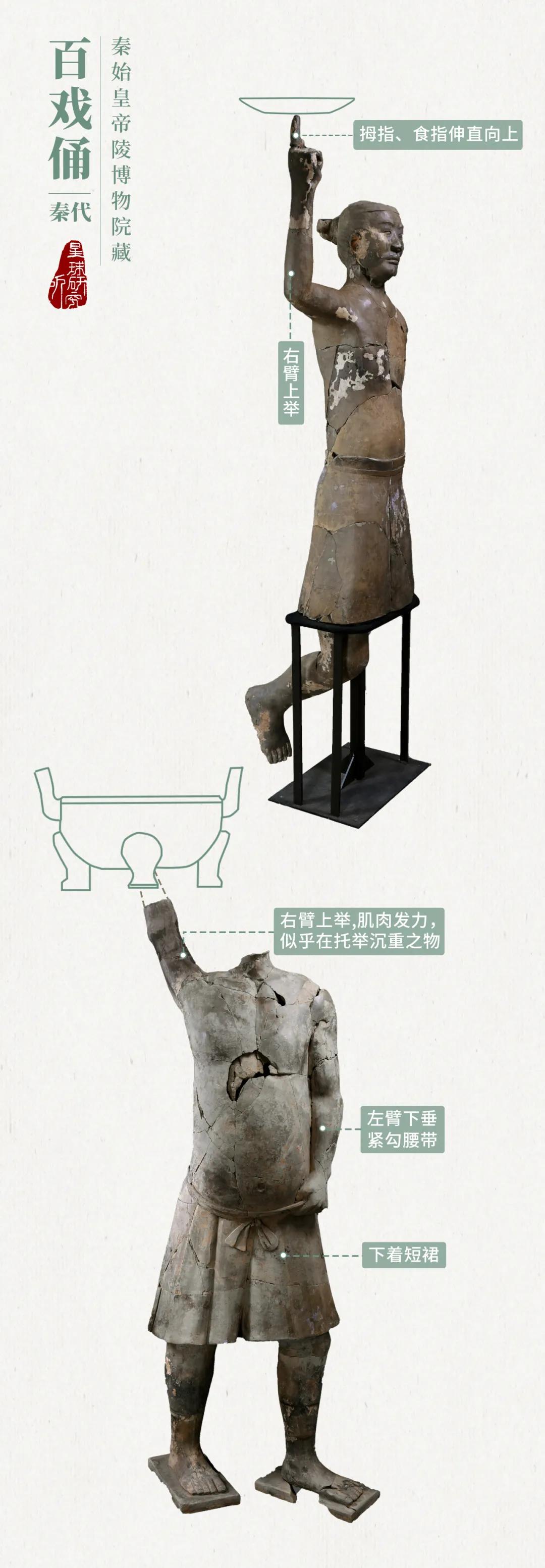 秦始皇兵马俑位于什么地方,秦始皇兵马俑为什么要建造