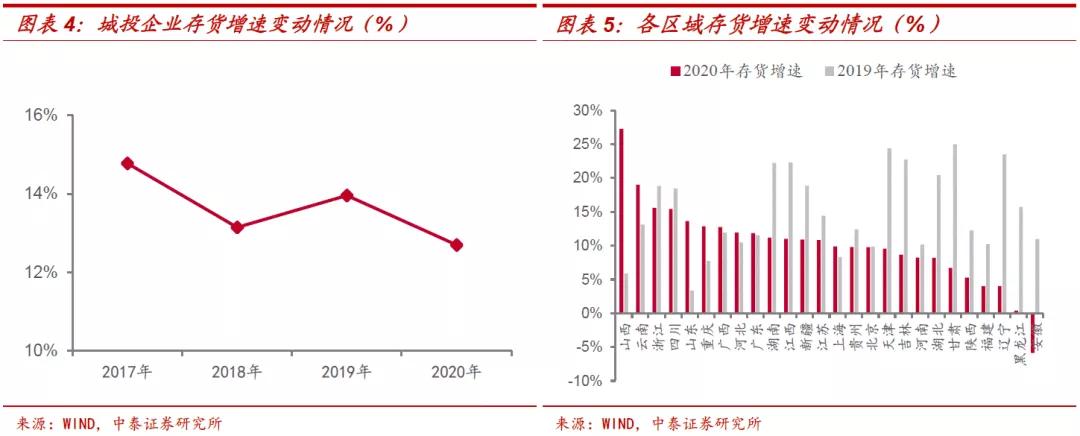 城投的债务危机如何解决,城投今后怎么办