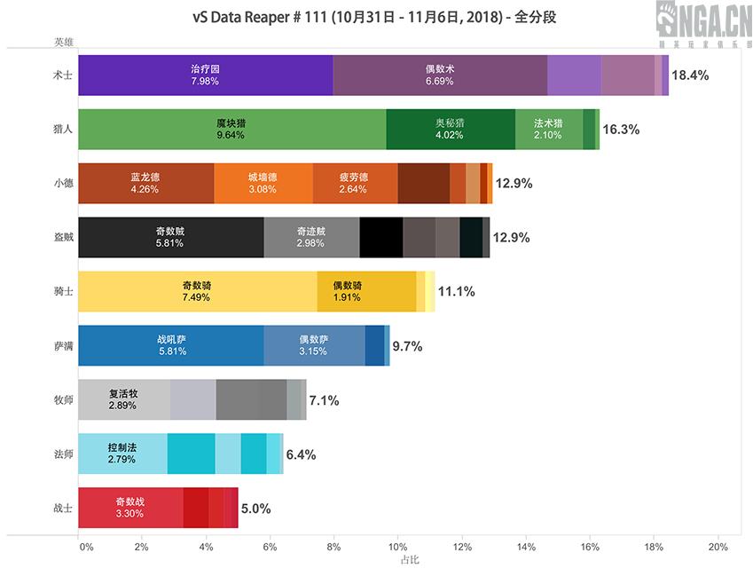 炉石传说：vS周报第111期：小德渐陨，群雄并立