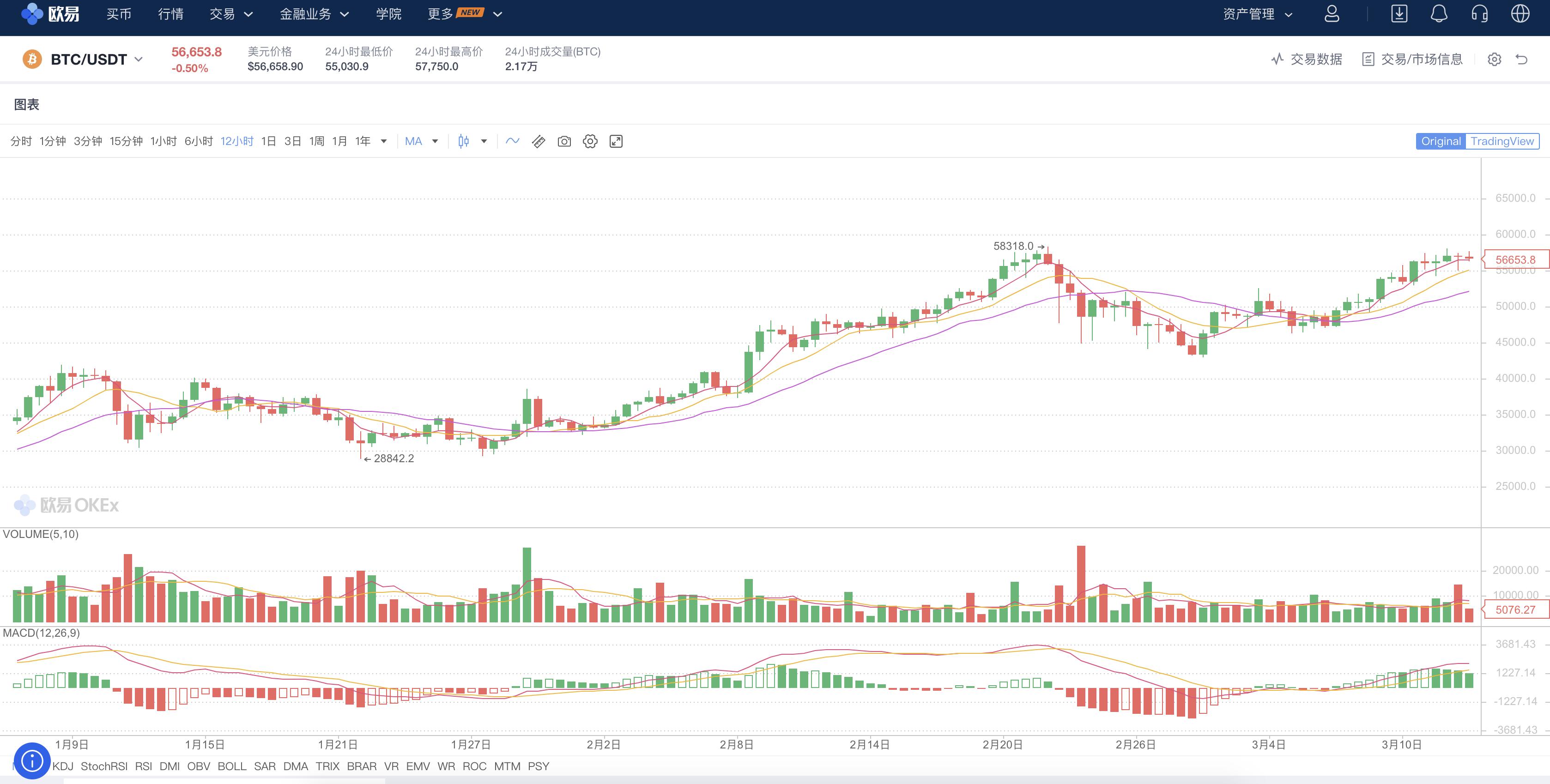*币特比**靓号地址
