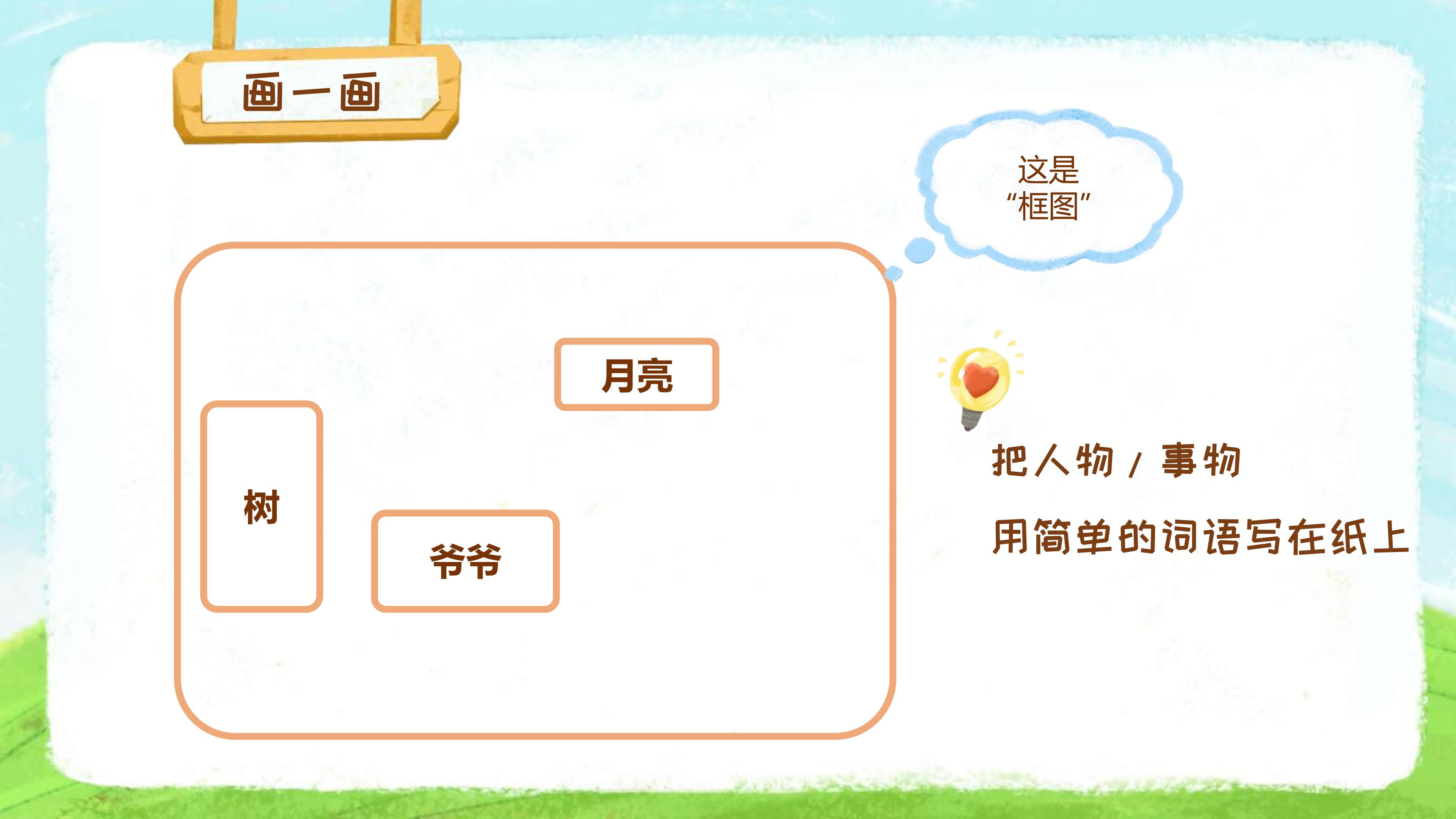 看图写话二年级专项训练思维导图,小学看图写话技巧思维导图