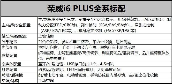 操控有惊喜试荣威i6plus,荣威i6这辆车怎么样