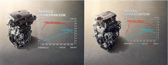 迈锐宝xl是国六b标准吗,迈锐宝xl2019锐行版排放标准国六