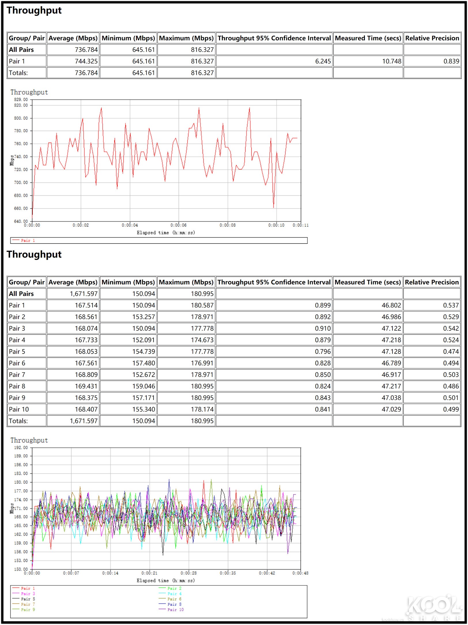 华硕灵耀ax6600和ax7800能组网吗,华硕灵耀ax6600aimeshac88u