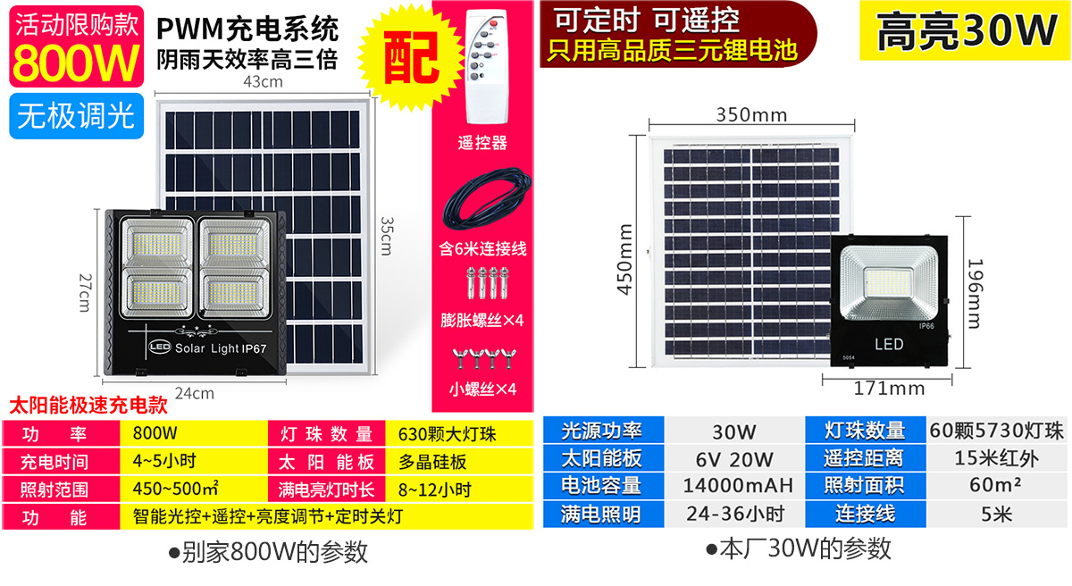 太阳能灯具哪种好点,品牌太阳能灯质量怎样选