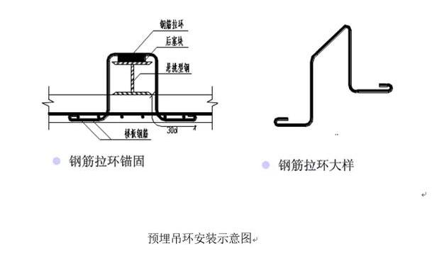 外脚手架悬挑工字钢安装技术交底,悬挑式脚手架搭设流程