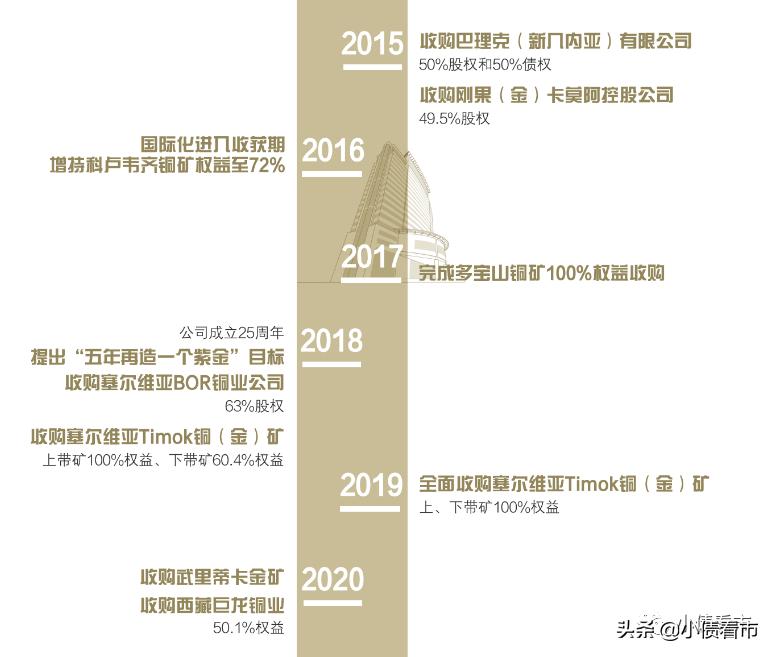 我国第一大金矿,中国第一大金矿是哪儿