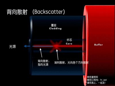 光纤光学特性参数,光纤参数详解大全