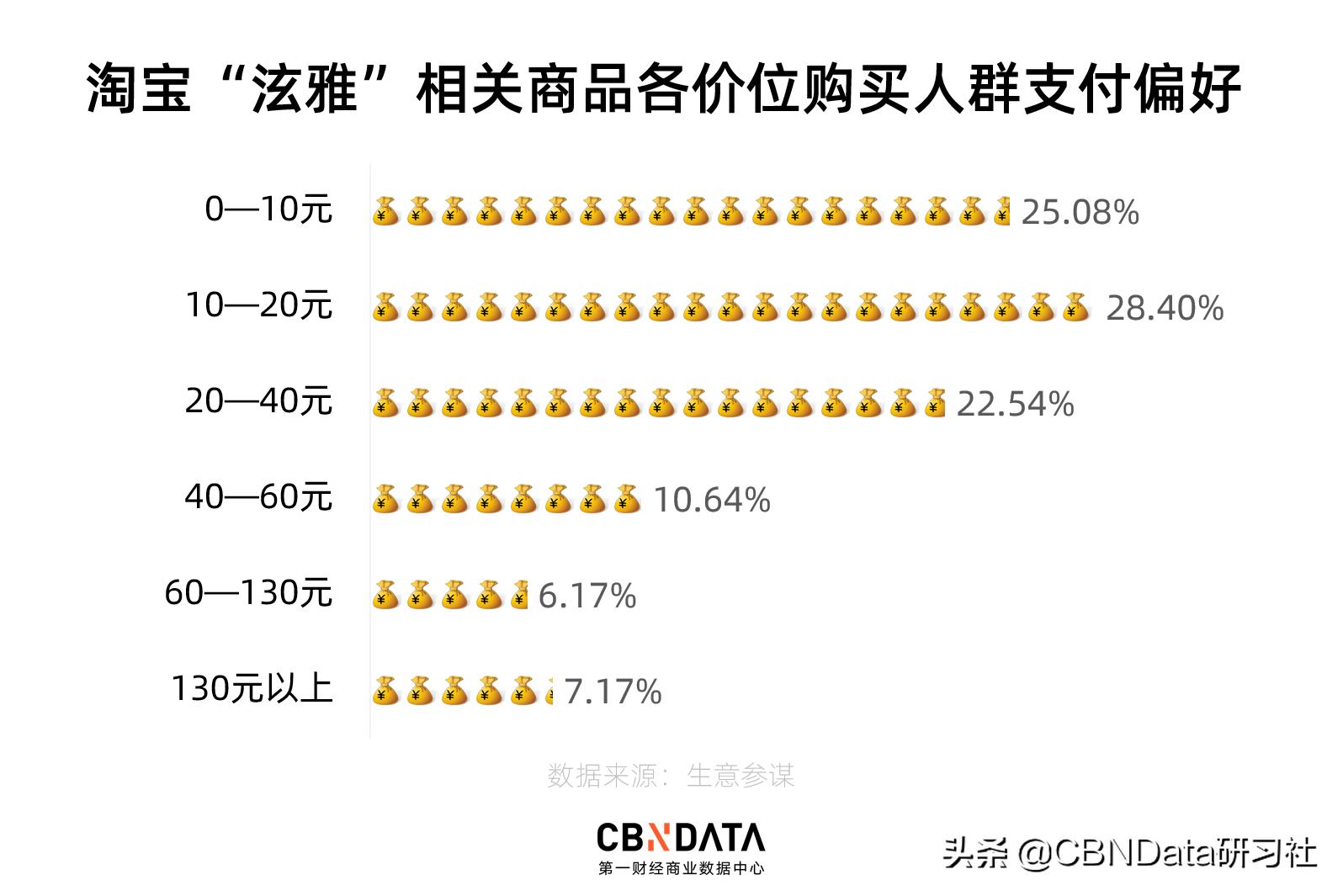 这个韩国女星戴的五毛发卡，一个月在淘宝卖了580万元
