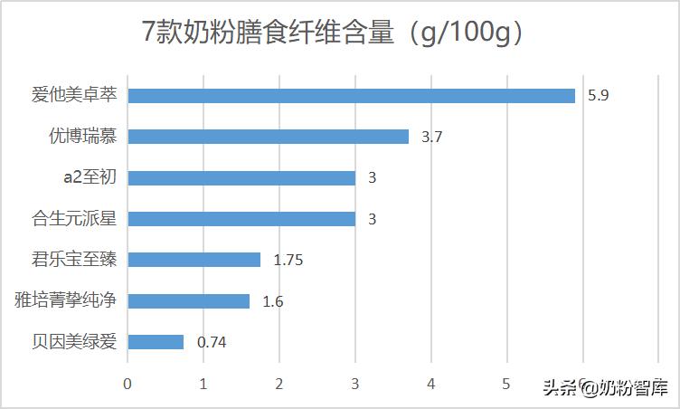 优博瑞慕同类型奶粉,优博瑞慕奶粉为什么那么细
