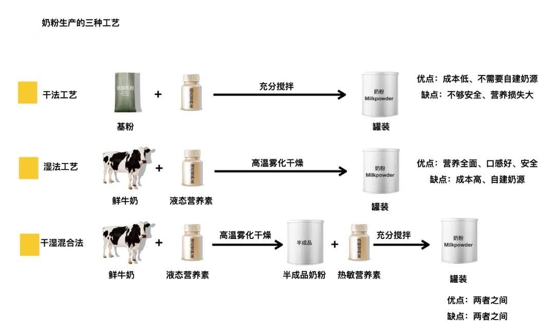 三鹿奶粉等食品安全事件,三鹿奶粉重大食品安全事故启示