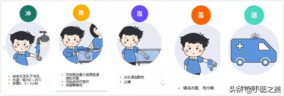 烫伤疤痕增生很硬很痒用什么药,烫伤疤痕增生怎么治疗最好