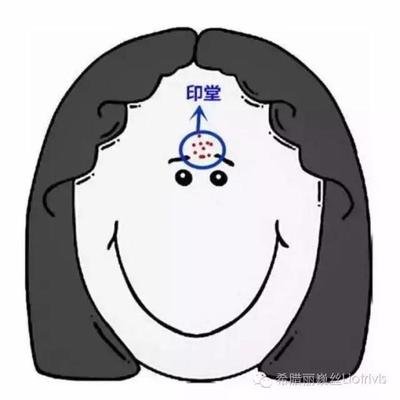 痘痘生长位置原因,痘痘长的位置代表什么要注意什么