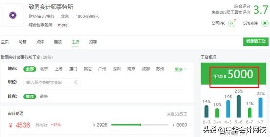 会计师事务所哪个部门比较赚钱,内资八大事务所薪资