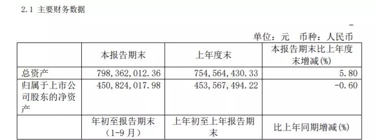 国旅联合还能买吗,国旅联合最新走势