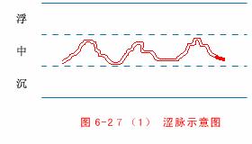 迟脉的脉象和主病大全,缓脉和涩脉有什么症状