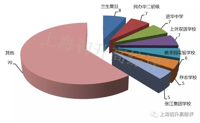 2019风云榜！嘉定中小学深分析：快马飞奔，一路向上