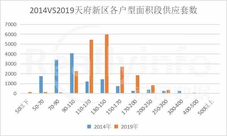天府新城值不值得购买,天府新区哪个片区买房最有潜力