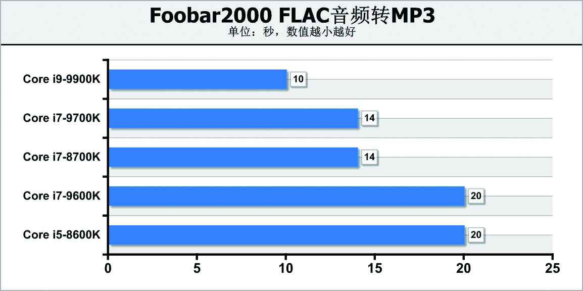 轻松超频8000的内存条,轻松超频至2070mhz