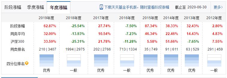 兴全合润分级混合8月29日净值,兴全合润混合基金怎样分级