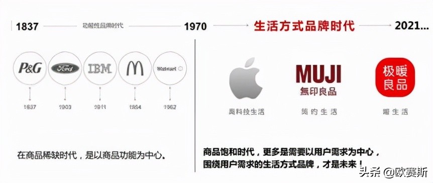 第八届超级品牌日,超级品牌日