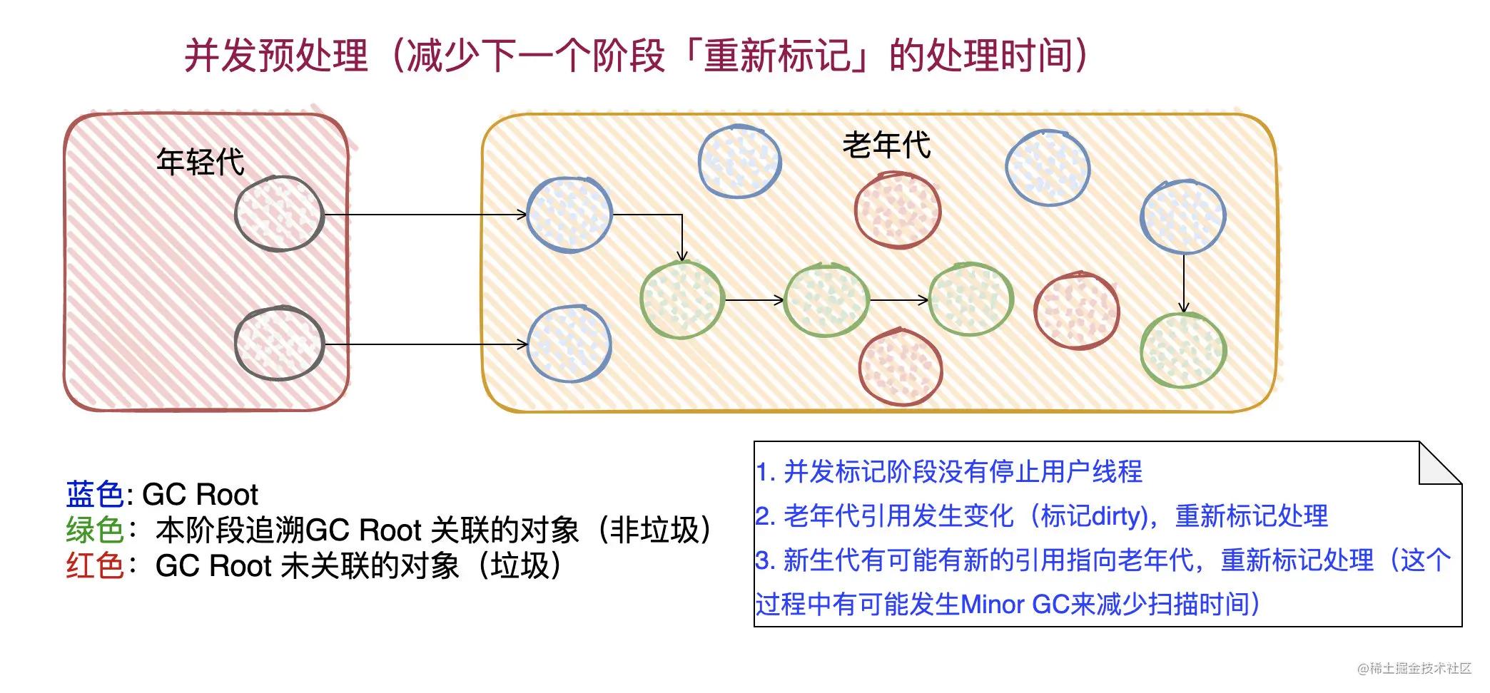 javacms垃圾收集器,各个版本的垃圾收集器