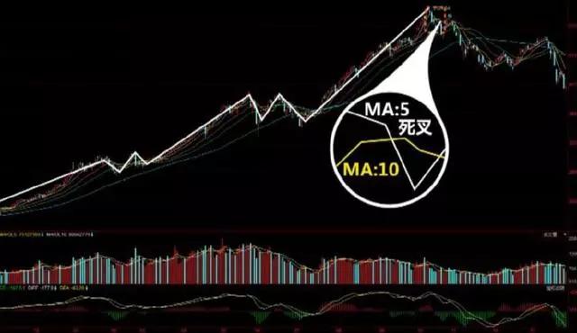 炒股k线形态口诀,十二种绝佳买入形态的k线图