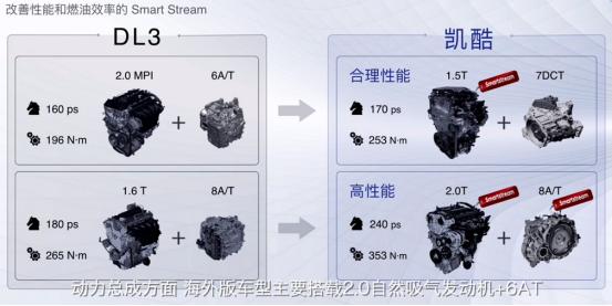 起亚k5凯酷红色实车,全新起亚k5高颜值运动帅气真香