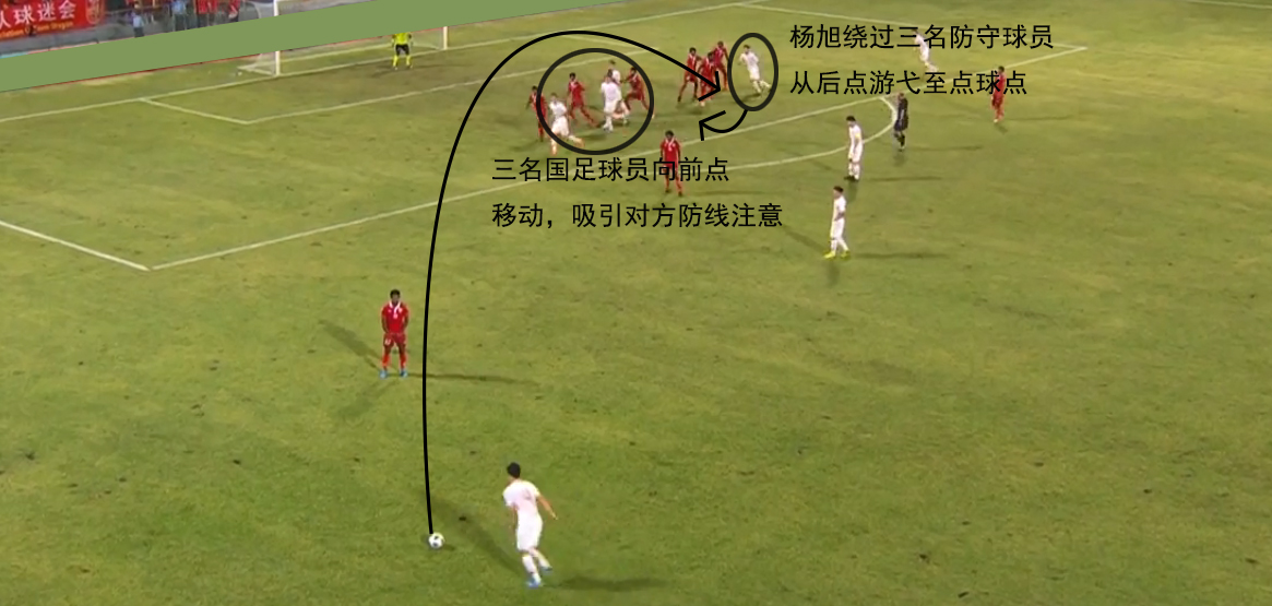 复盘国足比赛,复盘国足对澳大利亚