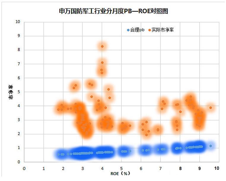 军工板块的投资逻辑是什么,2023军工股的投资逻辑