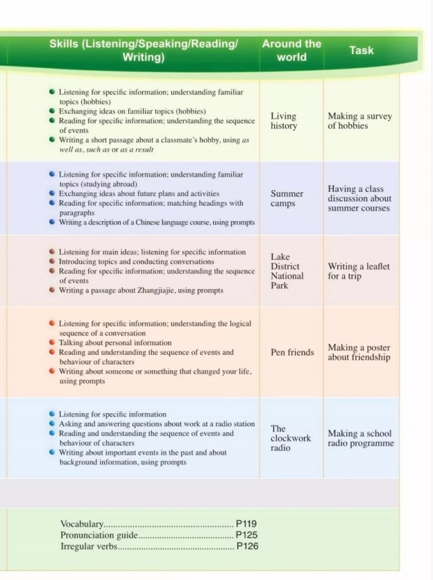 鍏勾绾т笅鍐岃嫳璇鏈勃鏁欑増鍗曡瘝,鍏勾绾ц嫳璇鏈笅鍐岀炕璇戜汉鏁欑増