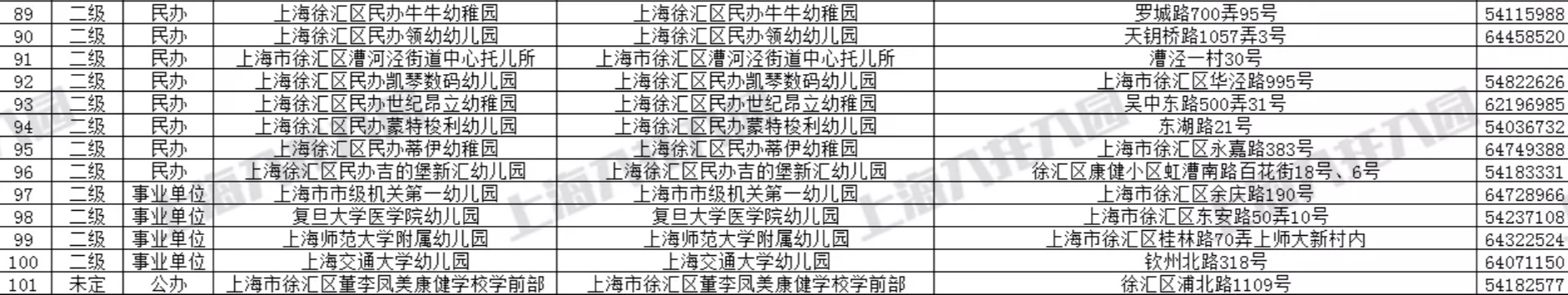 上海各区最好幼儿园排名,2020上海市各区重点幼儿园