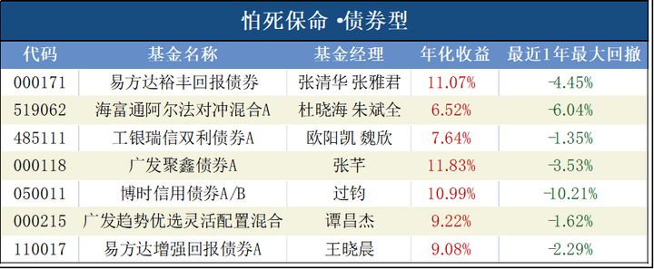 股市持续下跌的方法是加仓吗,股市趋势下行如何投资