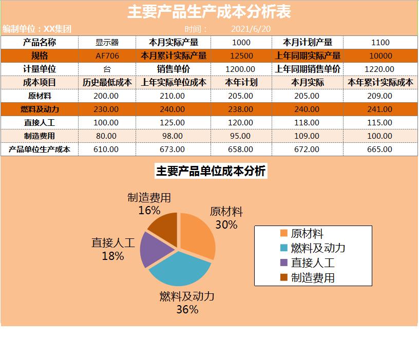 可视化成本核算方法,会计核算难点痛点