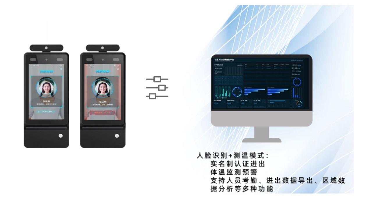 小视AI“防疫+复工”系统上线新模式满足场景多元需求