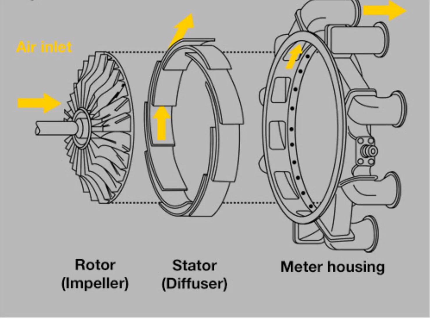 涡扇发动机压气机重要么,航空发动机压气机