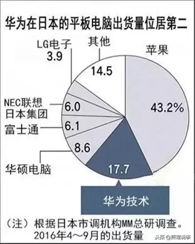 日本电子三巨头,日本三大品牌电子产品