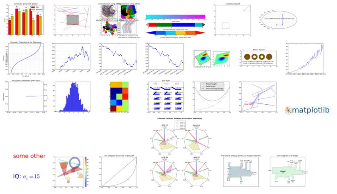 python数据分析及可视化的论文,python数据分析师seaborn
