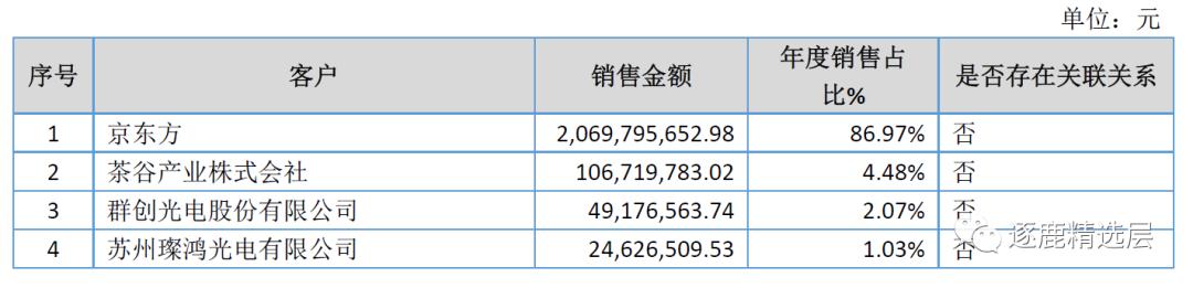 京东方收购翰博高新,京东方为啥估值那么低