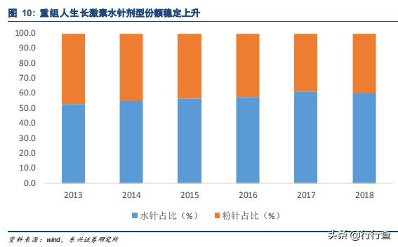 生物医药未来高成长公司,生物医药行业发展潜力巨大