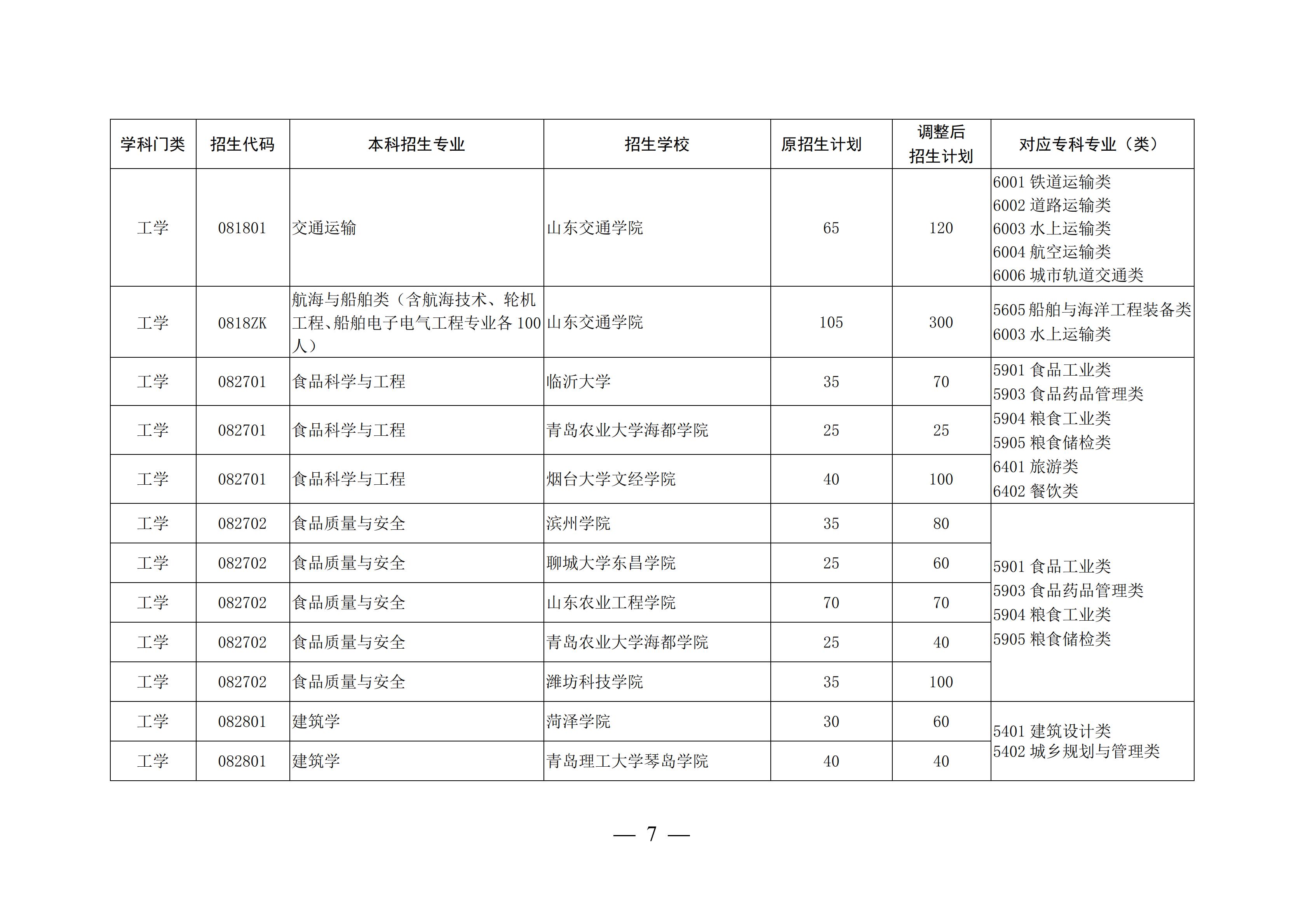 山东这4所宝藏专科，比本科大学还吃香，毕业生就业率不低于211