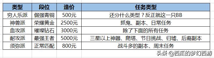 梦幻西游bb环最全攻略,梦幻西游bb鉴定