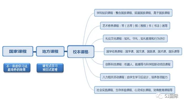 孩子上国际高中还是普通高中好,国际高中和普通高中的区别英语