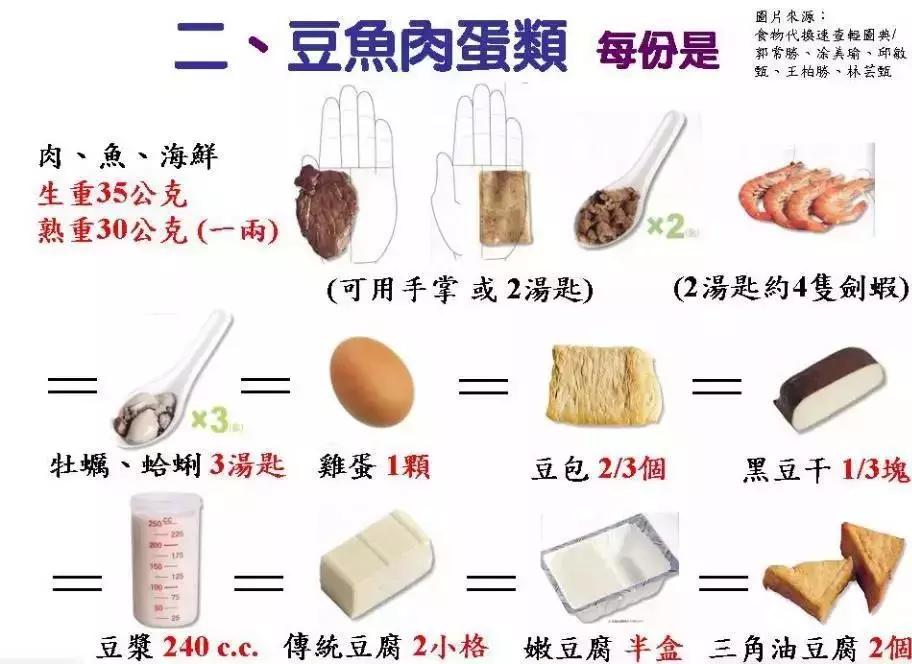 肥胖引起二型糖尿病用吃药吗,糖尿病联合用药方案
